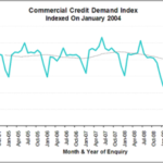 Veda Advantage Business Credit Demand Index September 2010